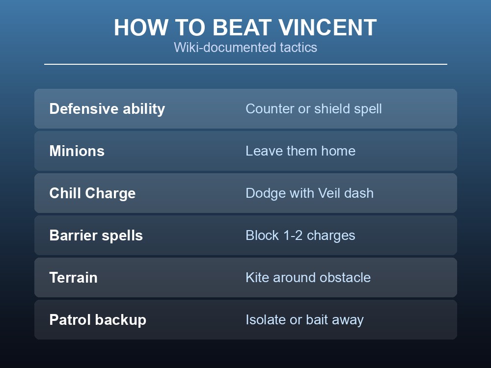 Vincent the Frostbringer's frost-based attack set