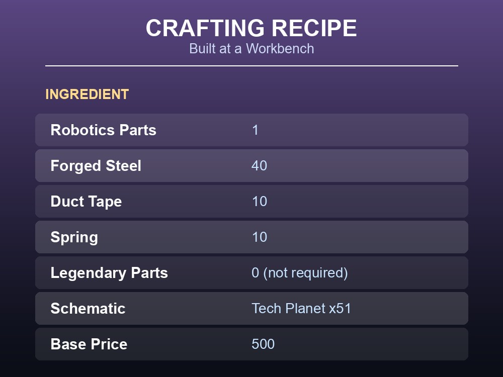 Junk Turret crafting recipe card