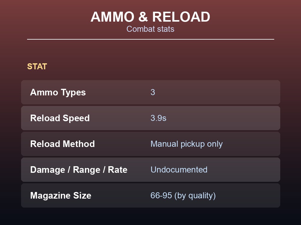 Junk Turret ammo and reload stats card