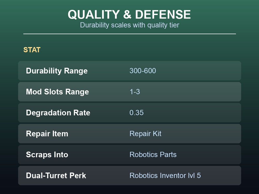 Junk Turret placement modes and quality tiers card