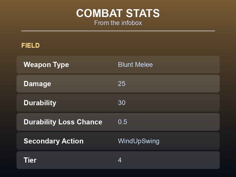 Stun Baton combat stats: Blunt Melee, 25 Damage, 30 Durability, Tier 4, WindUpSwing secondary.