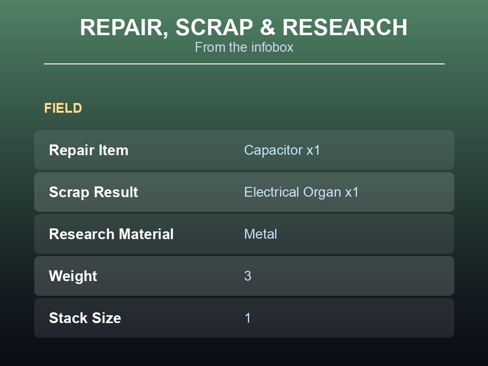 Repair item Capacitor, scrap result Electrical Organ, and research material Metal for the Stun Baton.
