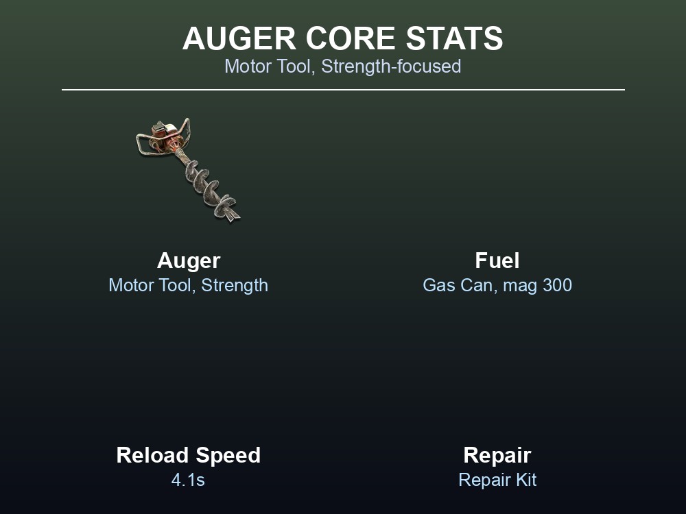A 7 Days to Die data card showing the Auger's core stats: fuel, reload speed, and repair.