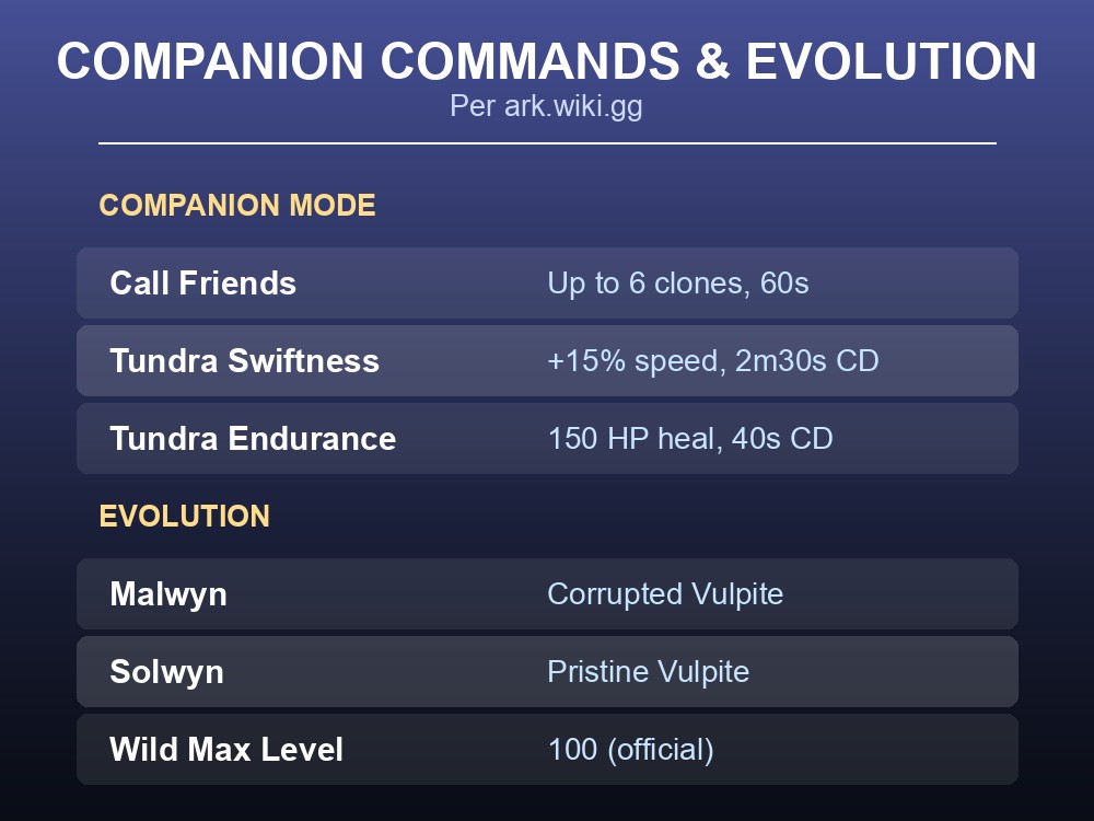 Veilwyn companion abilities and evolution reference in ARK