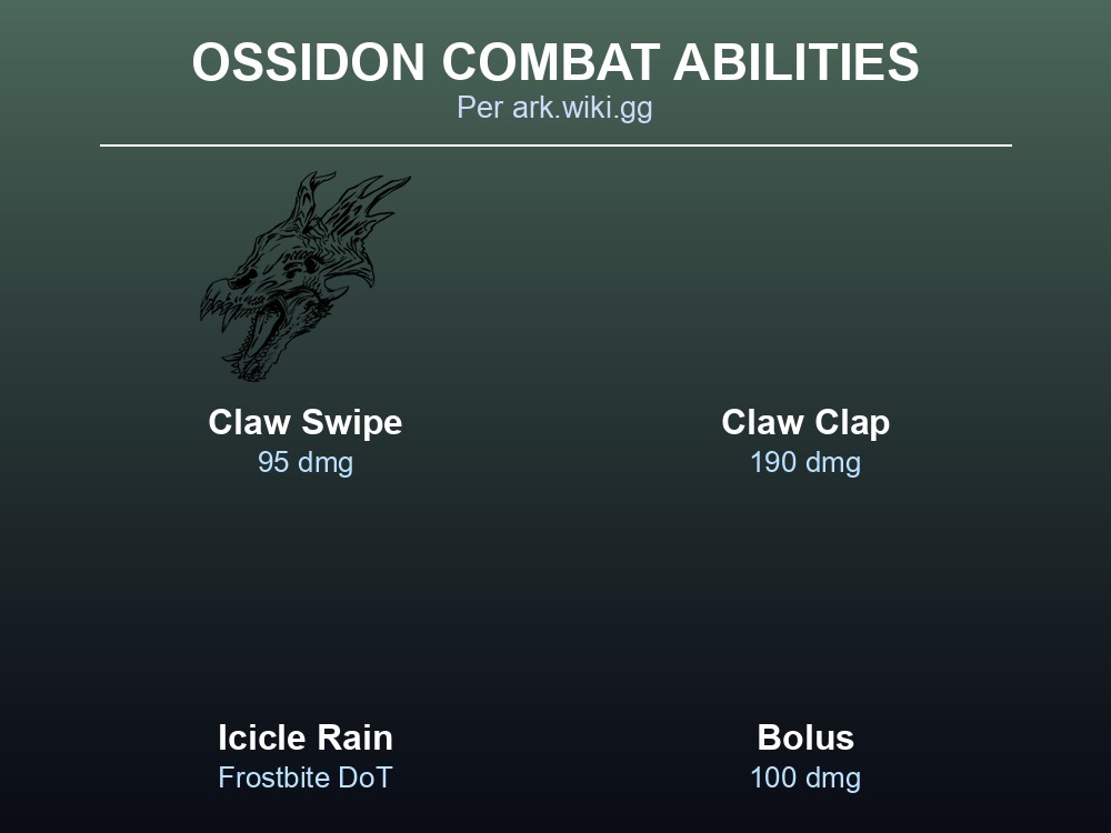 Ossidon's Claw, Icicle Rain, and Bolus abilities