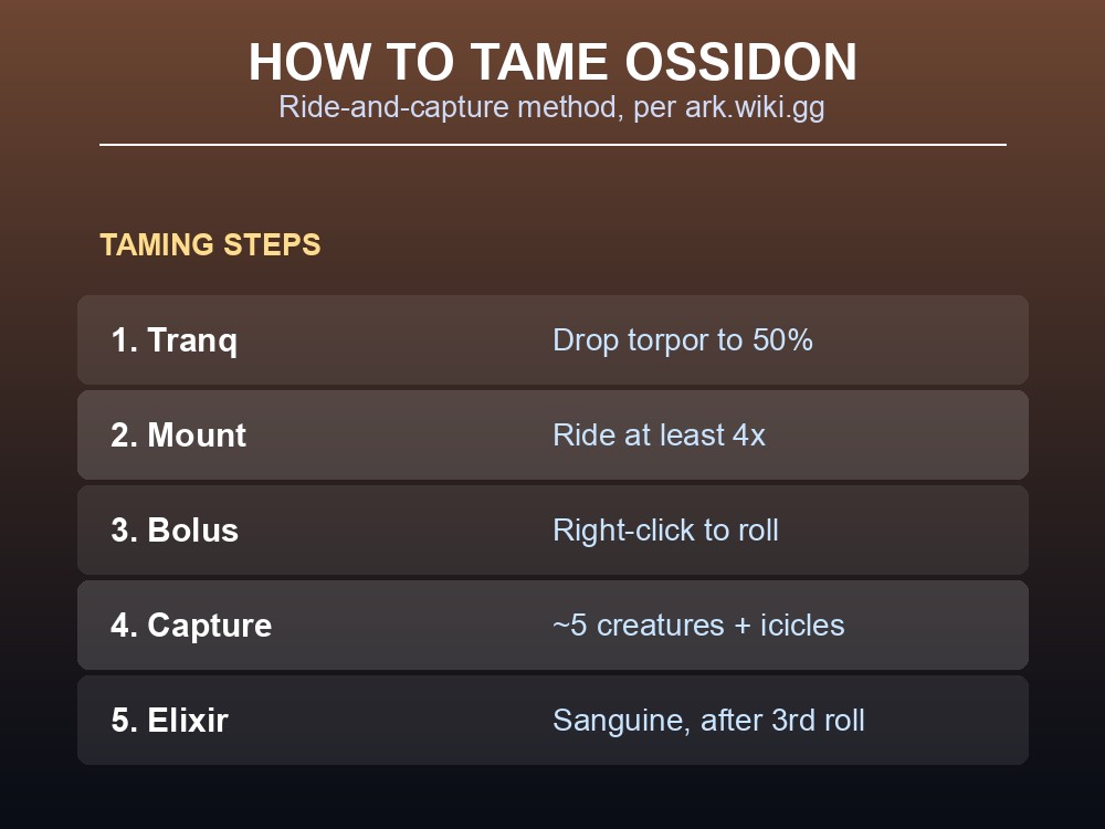 Ossidon's ride-and-capture taming procedure