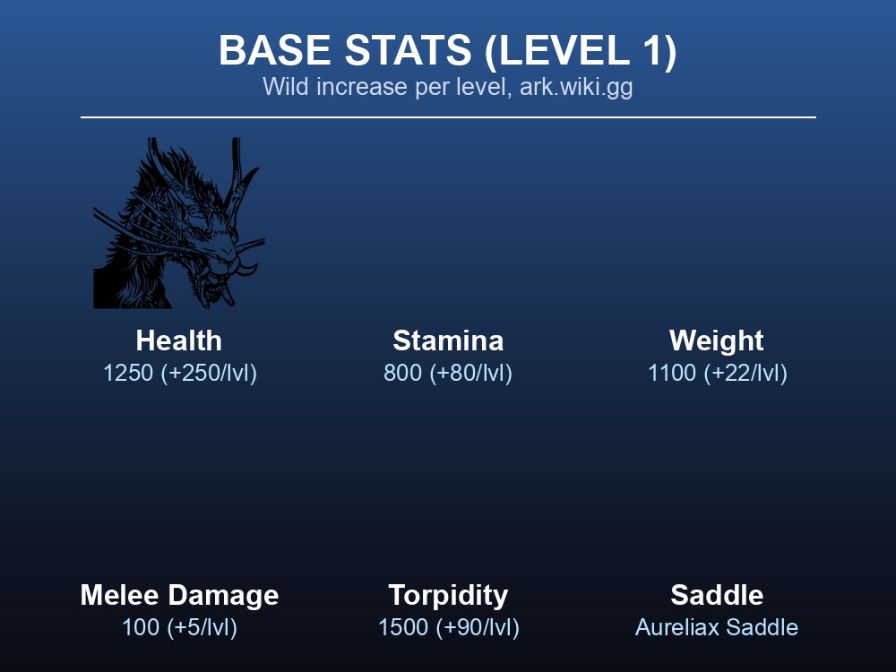 Grid of Aureliax base stats and documented roles on ark.wiki.gg