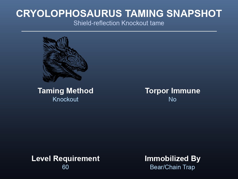 Table of shield-based Cryolophosaurus taming requirements and attack cycles